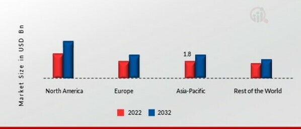 CONTRACEPTIVE PILLS MARKET SHARE BY REGION