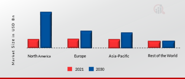 CONTRACT MANAGEMENT MARKET SHARE BY REGION 2021