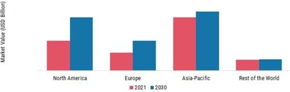 COOKIES MARKET SHARE BY REGION 2021