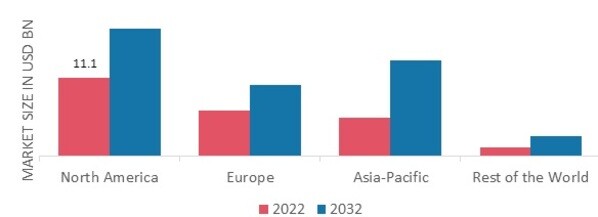 COOKWARE MARKET SHARE BY REGION 2022