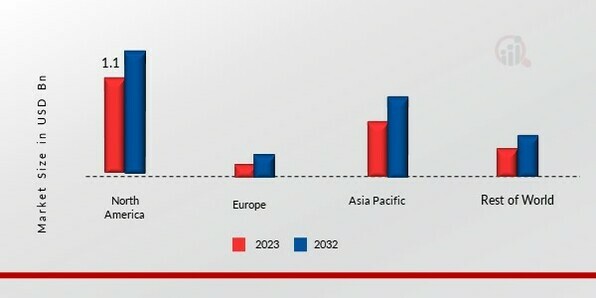 COOLING FABRICS MARKET SHARE BY REGION