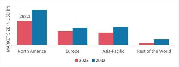 COPPER POWDER MARKET SHARE BY REGION 2022