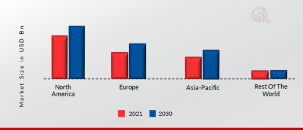 CORPORATE E-LEARNING MARKET SHARE BY REGION 2021