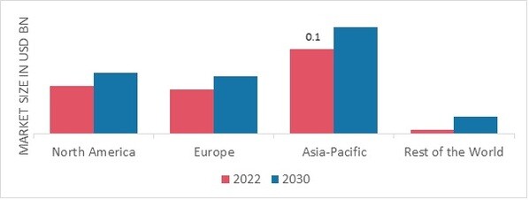 COSMETICS MARKET SHARE BY REGION 2022 