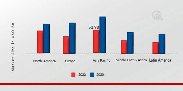 COSMETIC ANTIOXIDANTS MARKET, BY REGION