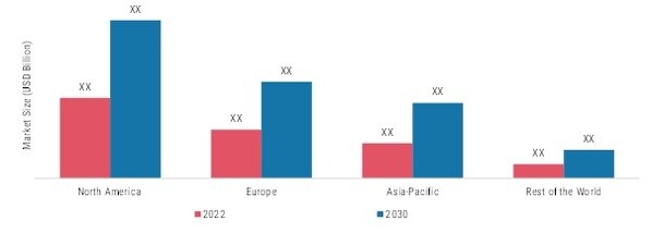 COSMETIC SURGERY MARKET BY REGION 2022 & 2030