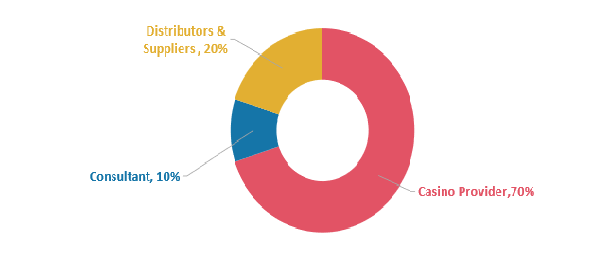 COST STRUCTURE 1