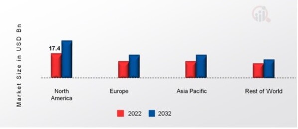 CRANES MARKET SHARE BY REGION 2022