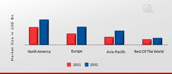 CRM SOFTWARE MARKET SHARE BY REGION 2021