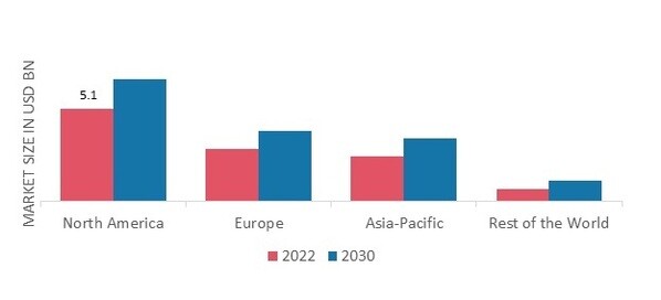 CROHN’S DISEASE MARKET SHARE BY REGION 2022