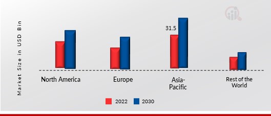 CROP PROTECTION CHEMICALS MARKET SHARE BY REGION 2022 (%)1.jpg