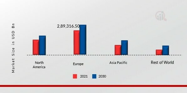 CROSS LAMINATED TIMBER MARKET SHARE BY REGION