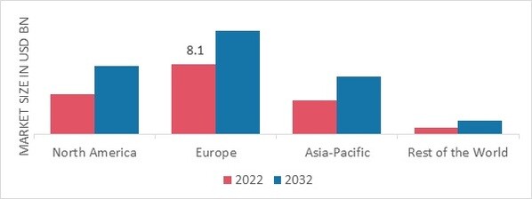 CRUNCHY CHOCOLATE MARKET SHARE BY REGION 2022 (USD Billion)