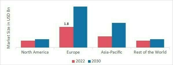 CRYOTHERAPY AND CRYOSURGERGY MARKET SHARE BY REGION 2022