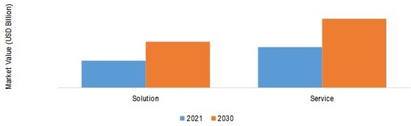 CUSTOMER COMMUNICATION MANAGEMENT SOFTWARE MARKET SHARE BY COMPONENT 2021