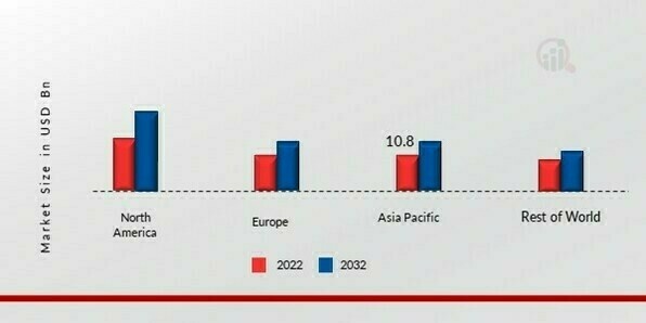 CYCLOHEXANE MARKET SHARE BY REGION