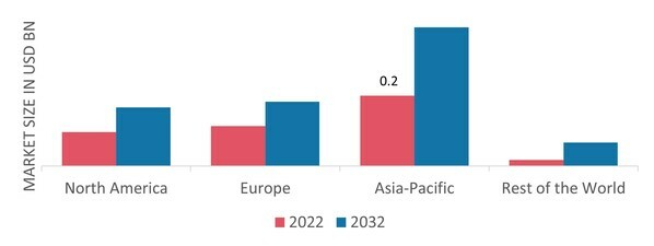 CYCLOPENTANE MARKET SHARE BY REGION 2022