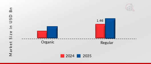 CZECH COSMETICS MARKET SHARE BY CATEGORY 2024 AND 2035 