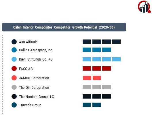 Cabin Interior Composites Market