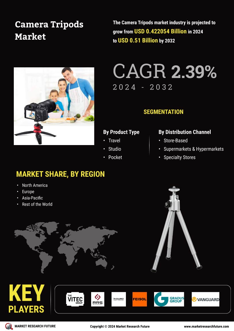 Camera Tripods Market