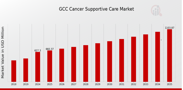 Cancer_Supportive_Care_Market_Overview
