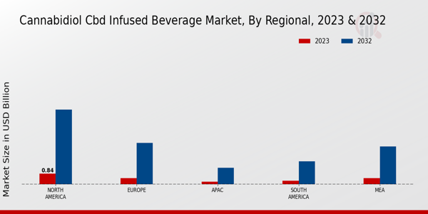 Cannabidiol_CBD_Infused_Beverage_Market_3