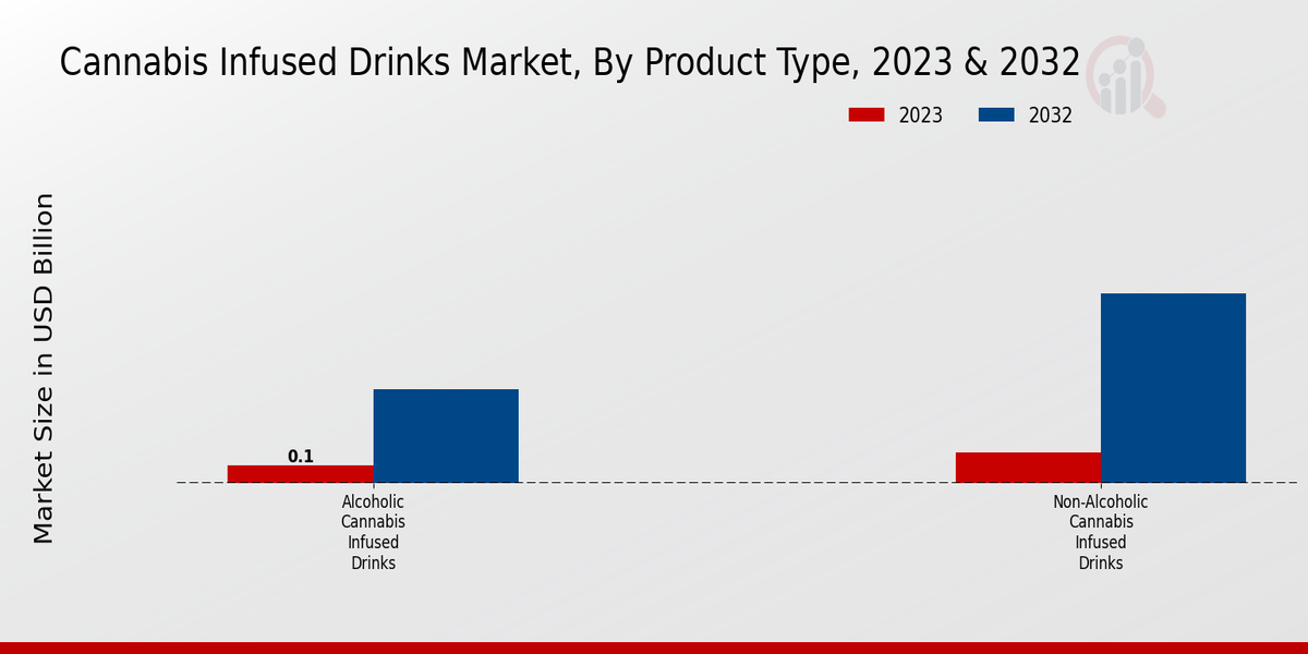 Cannabis_Infused_Drinks_Market_2