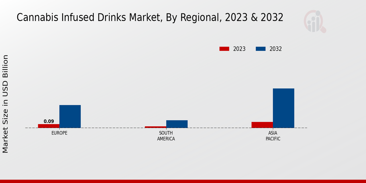 Cannabis_Infused_Drinks_Market_3