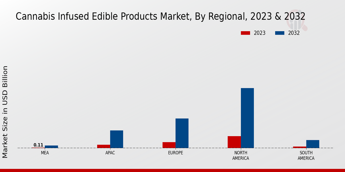 Cannabis Infused Edible Products Market By Regional