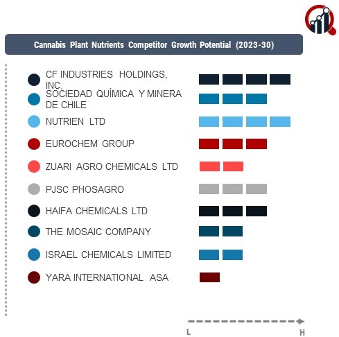 Cannabis Plant Nutrients Company