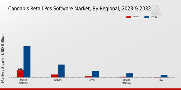 Cannabis Retail POS Software Market Regional Insights 