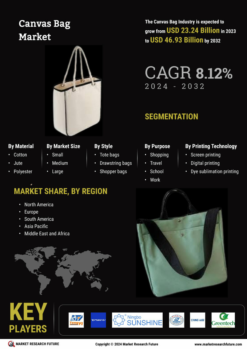 Canvas Bag Market