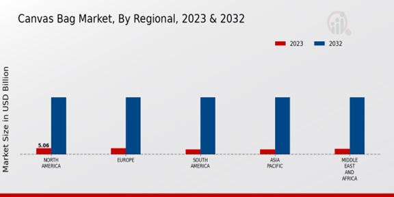 Canvas Bag Market Regional Insights