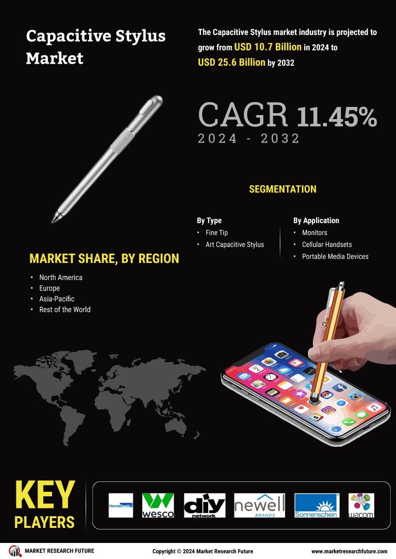 Capacitive Stylus Market