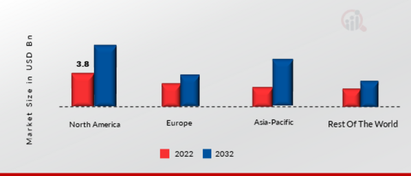 Capacitive Stylus MarketCAPACITIVE STYLUS MARKET SHARE BY REGION 2022