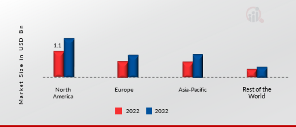 Capacitor Banks Market Share By Region