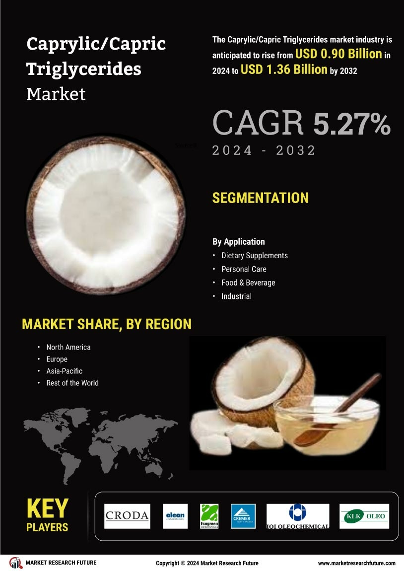 Caprylic/Capric Triglycerides Market Research Report - Global Forecast till 2032 Infographic