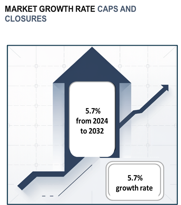 Caps and Closures Market Overview