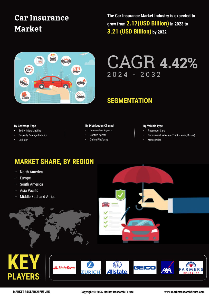 Car Insurance Market Research Report - Global Forecast till 2035 Infographic