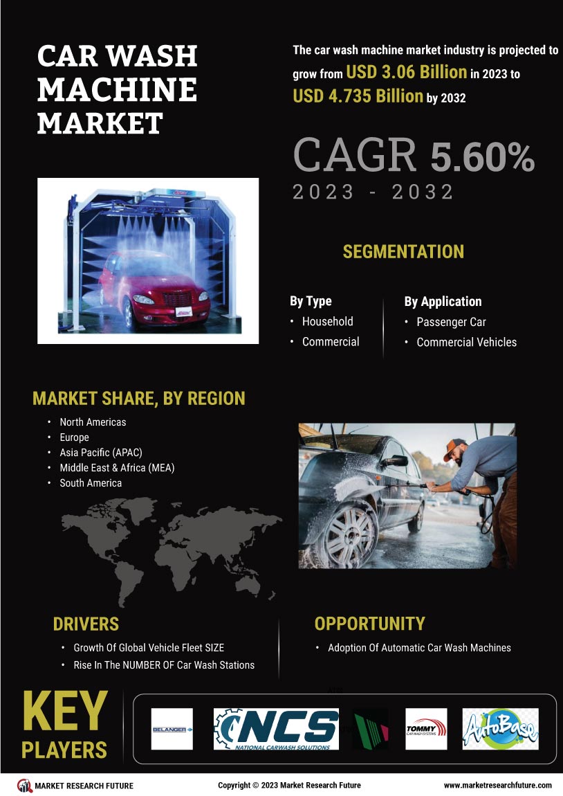 Car Wash Machine Market