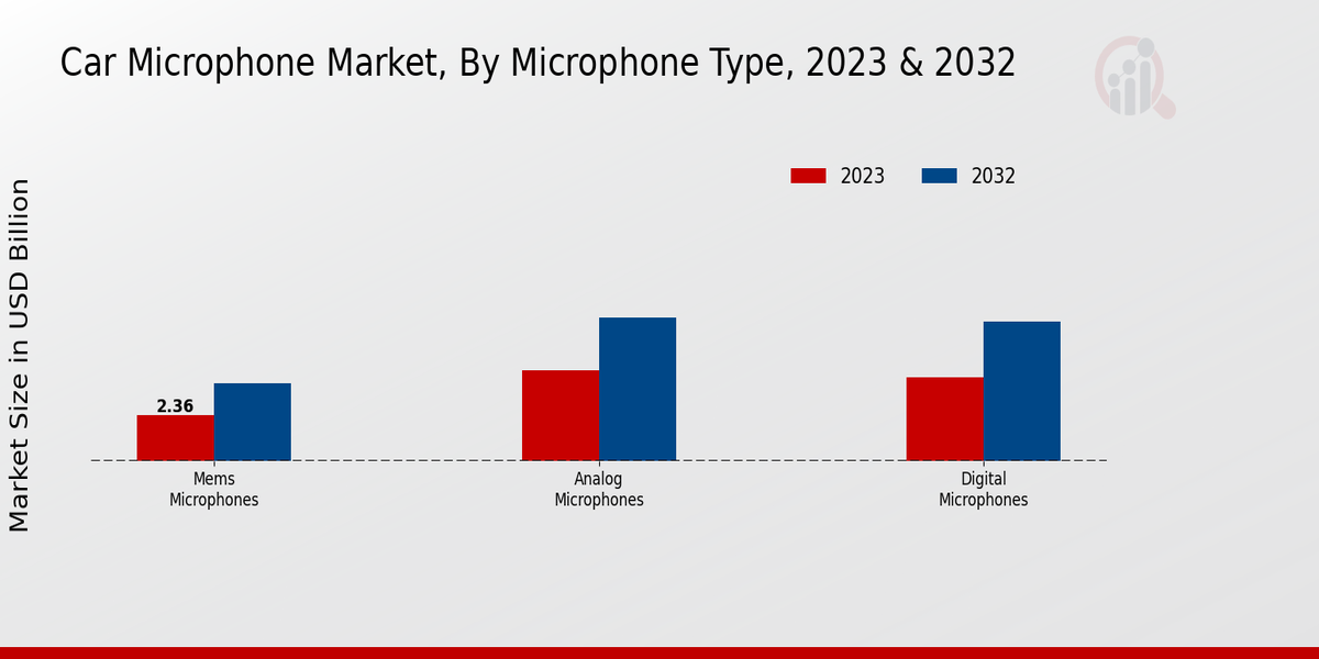 Car Microphone Market2