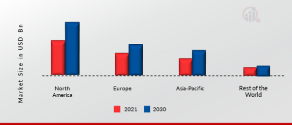 Car Rental Market Share By Region 2021