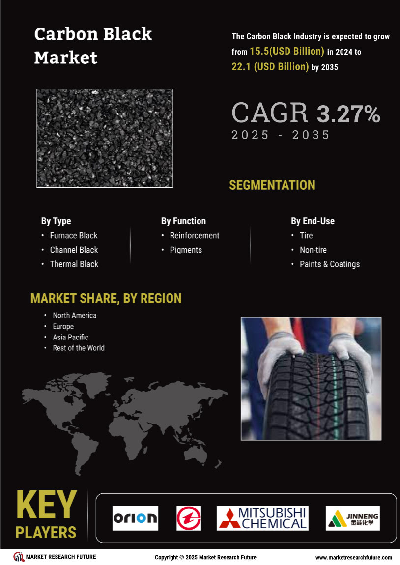 Carbon Black Market