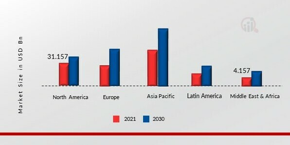 Carbon-neutral fuels Regional Insights