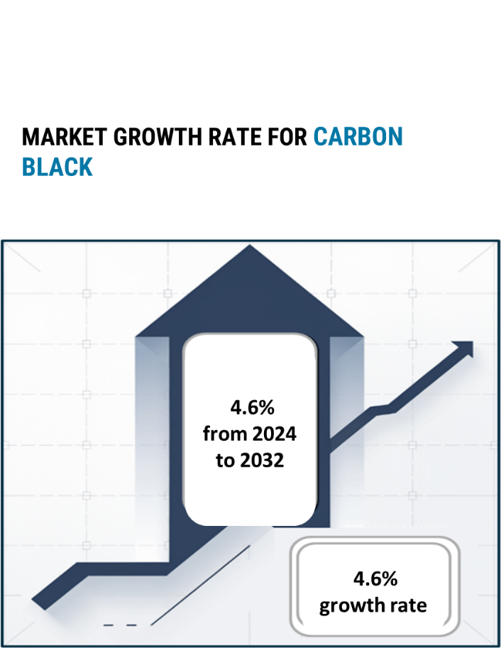 Carbon Black Market Overview