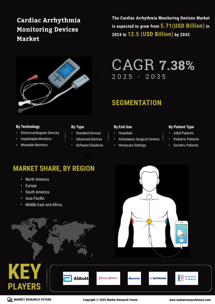 Cardiac Arrhythmia Monitoring Devices Market