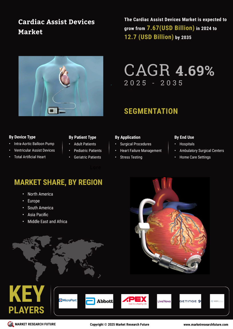 Cardiac Assist Devices Market