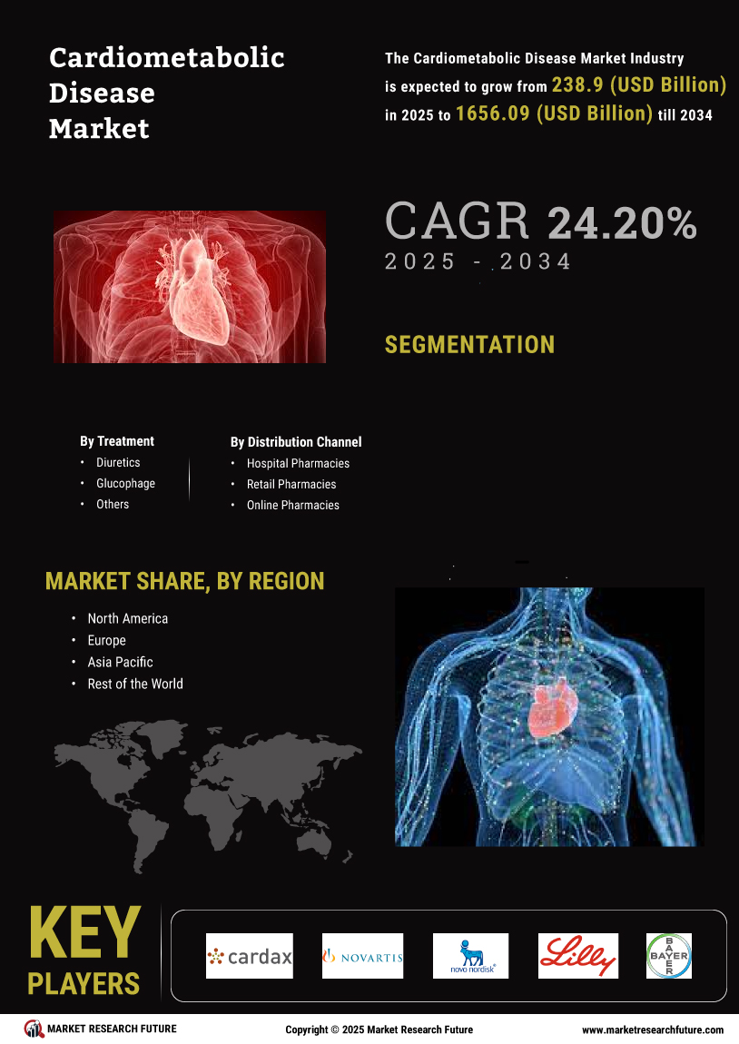 Cardiometabolic Disease Market