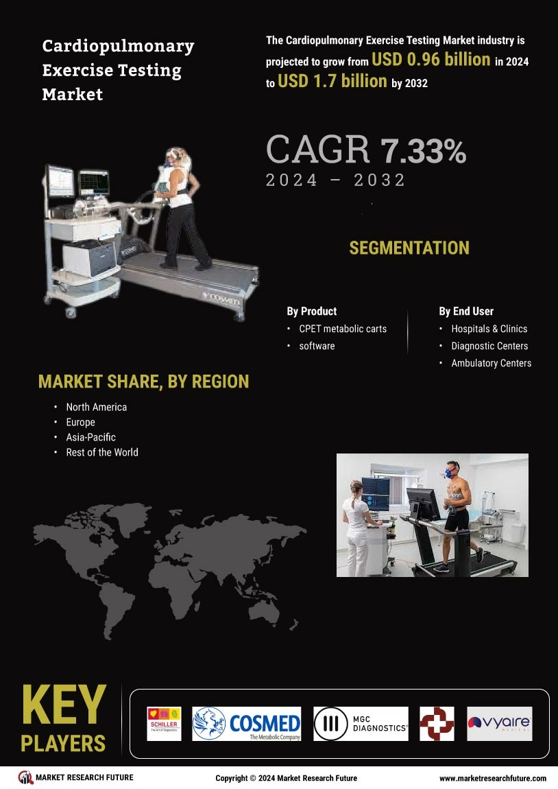Cardiopulmonary Exercise Testing Market Research Report — Global Forecast till 2035 Infographic