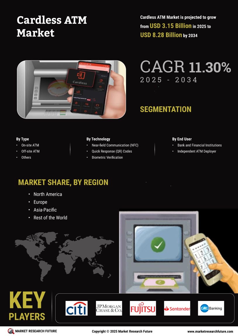 Cardless ATM Market